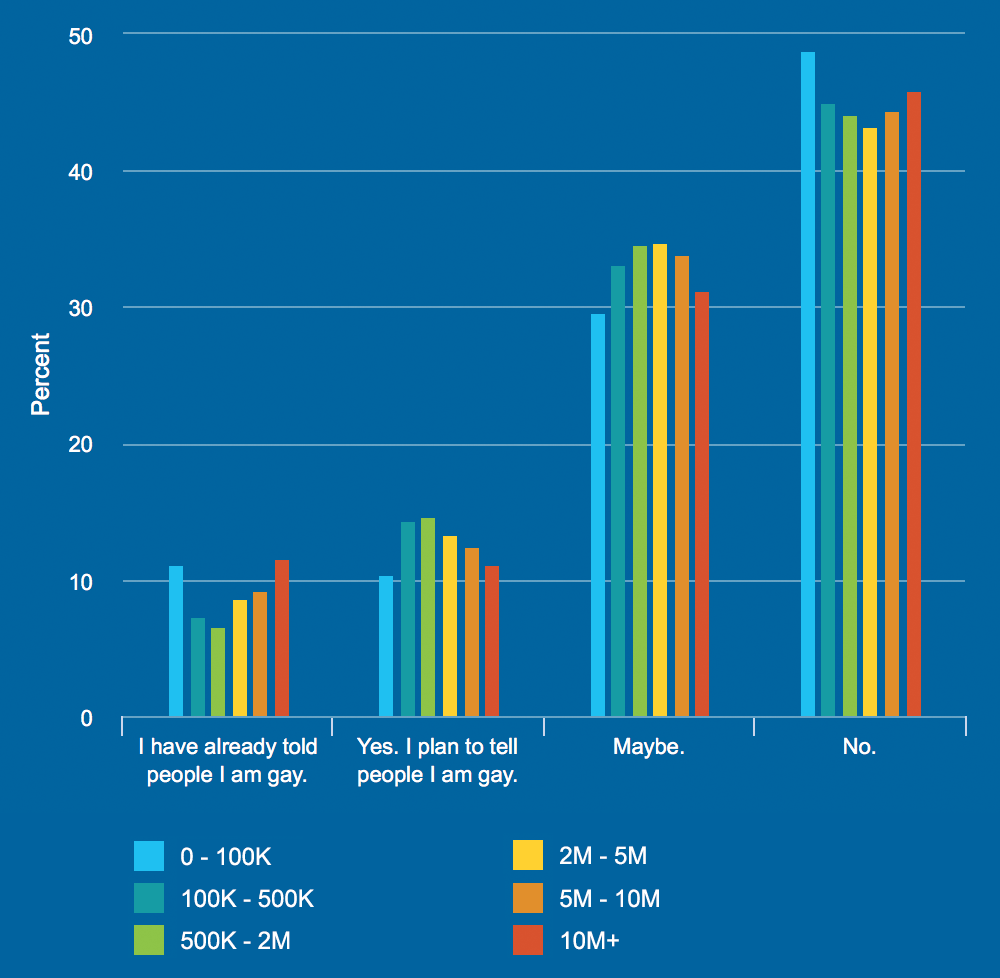 do-you-plan-to-tell-people-you-are-gay-city