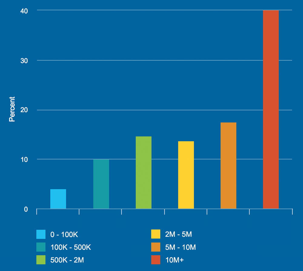 inhabitants-by-city-size